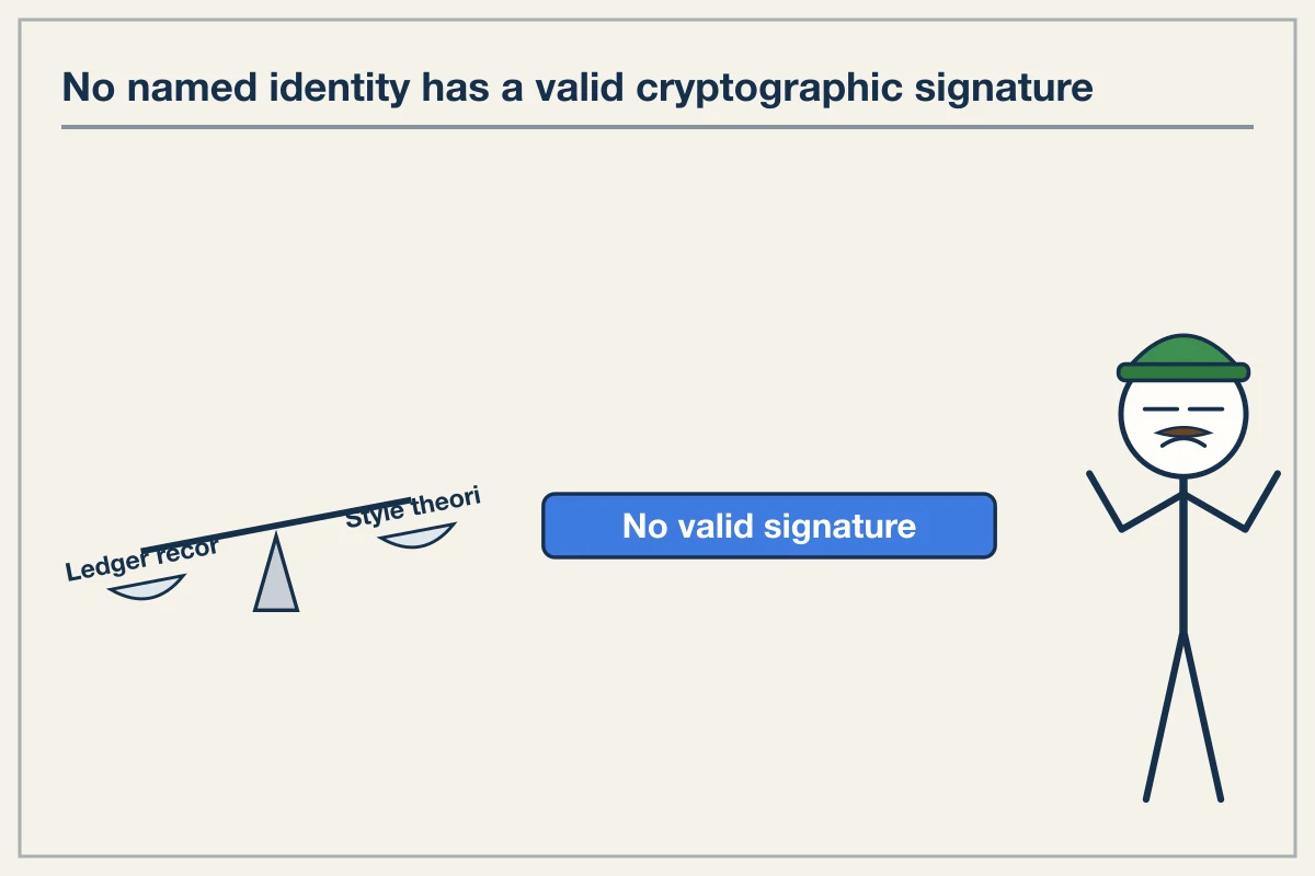 Verified facts versus unproven identity theories