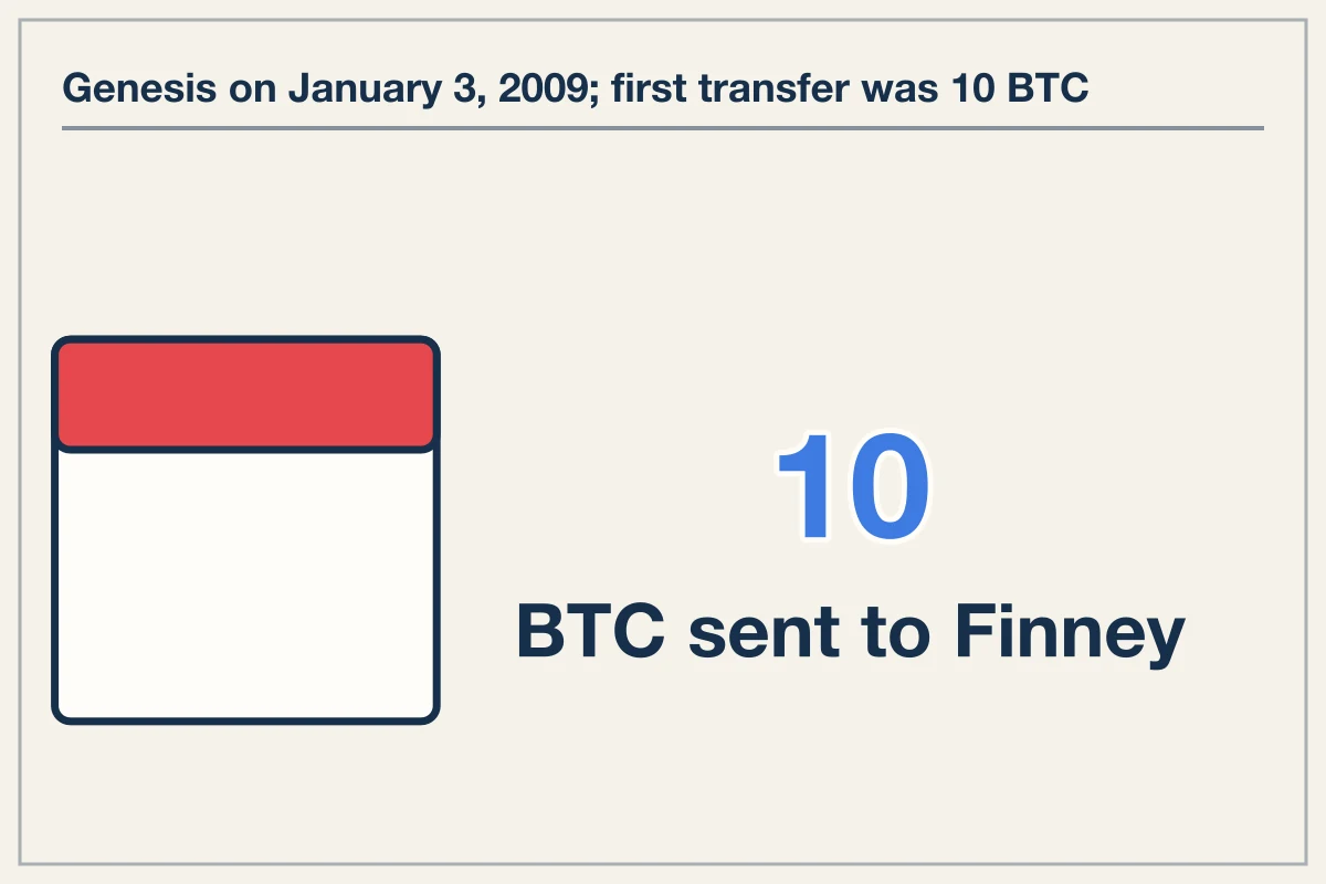 Who created bitcoin satoshi nakamoto and what the record shows