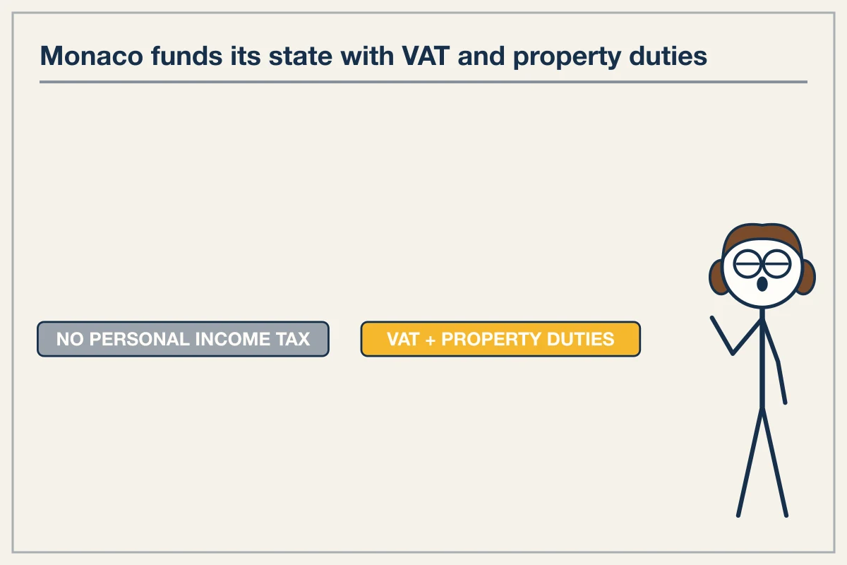 Structural factors behind why is Monaco so wealthy