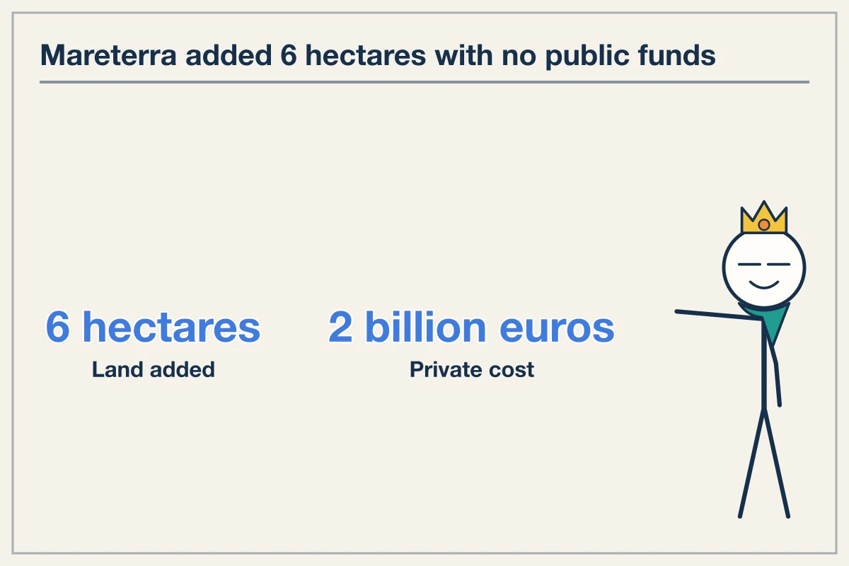 Fiscal policy and why is Monaco so wealthy